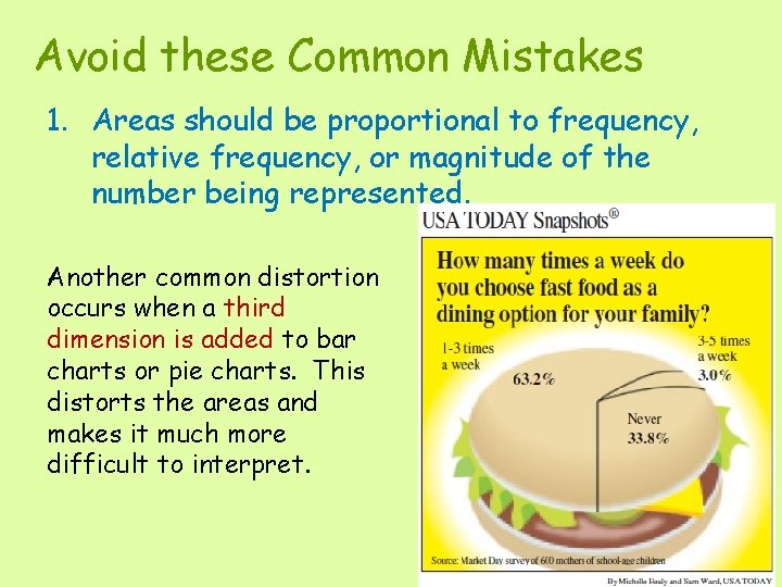 Avoid these Common Mistakes 1. Areas should be proportional to frequency, relative frequency, or