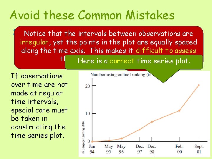 Avoid these Common Mistakes 3. Notice Watchthat outthe forintervals unequalbetween time spacing in time