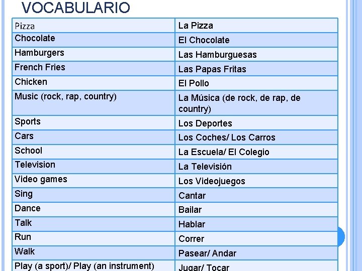 VOCABULARIO Pizza La Pizza Chocolate El Chocolate Hamburgers Las Hamburguesas French Fries Las Papas