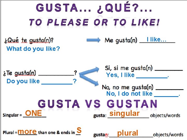 I like… What do you like? Yes, I like _____. Do you like _____?