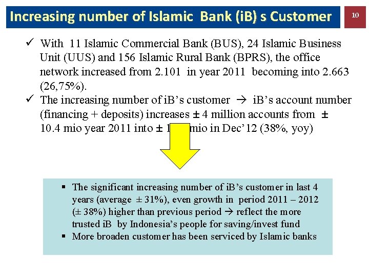 Increasing number of Islamic Bank (i. B) s Customer ü With 11 Islamic Commercial