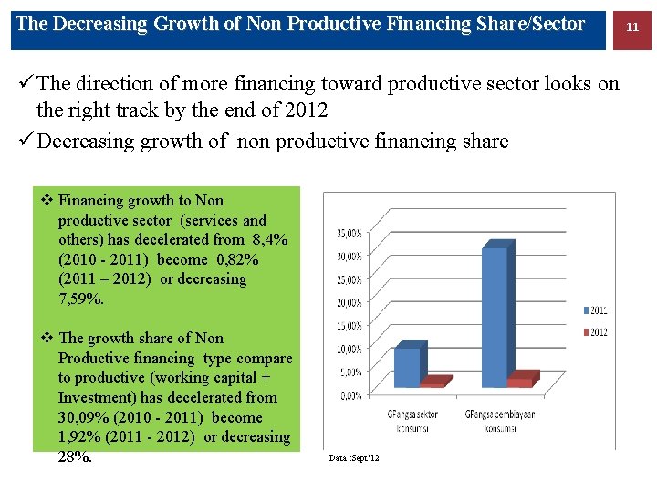 The Decreasing Growth of Non Productive Financing Share/Sector ü The direction of more financing