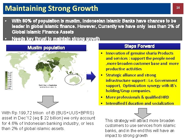 Maintaining Strong Growth • • 14 With 80% of population is muslim, Indonesian Islamic