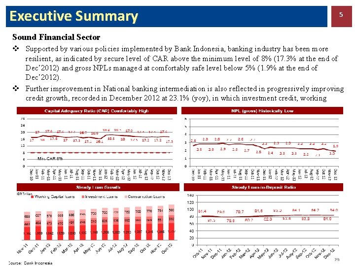 Executive Summary 5 Sound Financial Sector v Supported by various policies implemented by Bank