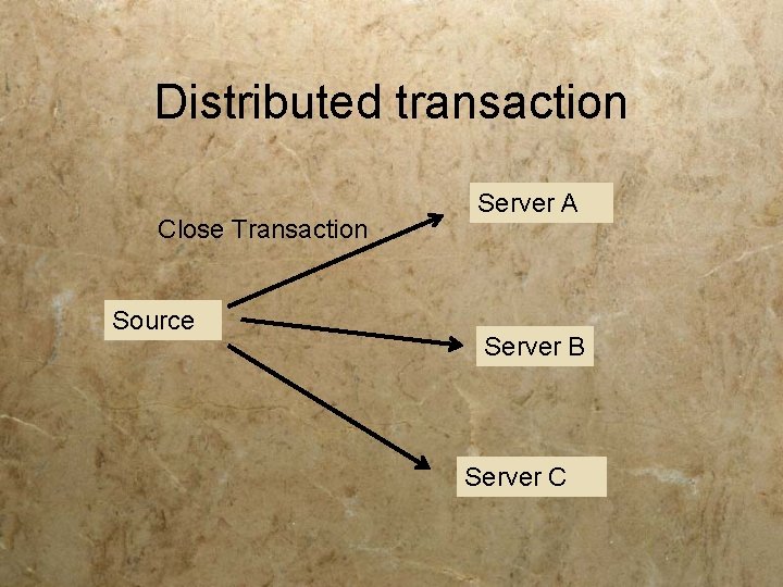 Distributed transaction Close Transaction Source Server A Server B Server C Distributed transaction Close Transaction Source Server A Server B Server C