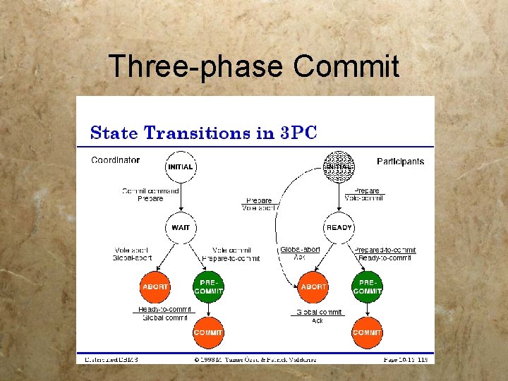 Three-phase Commit Three-phase Commit