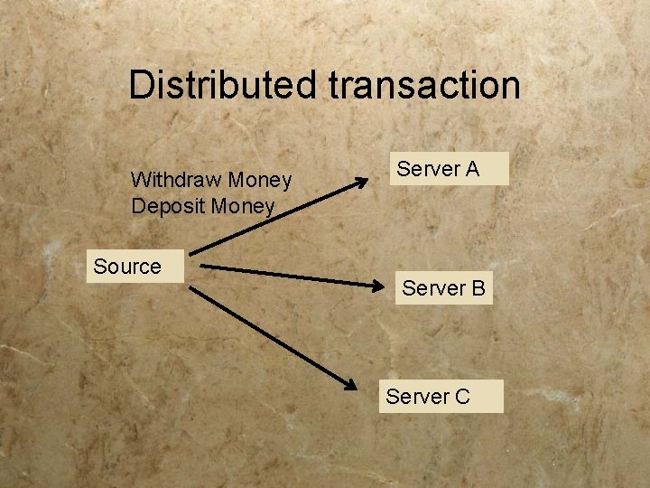 Distributed transaction Withdraw Money Deposit Money Source Server A Server B Server C 