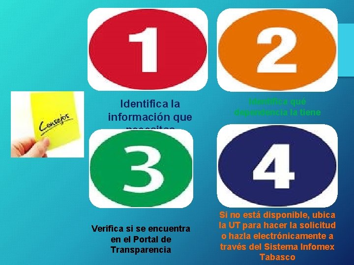 Identifica la información que necesitas Verifica si se encuentra en el Portal de Transparencia