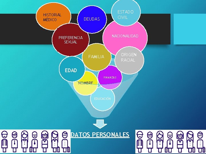 HISTORIAL MÉDICO ESTADO CIVIL DEUDAS NACIONALIDAD PREFERENCIA SEXUAL FAMILIA ORIGEN RACIAL EDAD FINANZAS NOMBRE