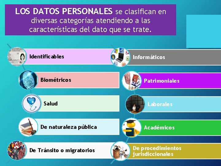 LOS DATOS PERSONALES se clasifican en diversas categorías atendiendo a las características del dato