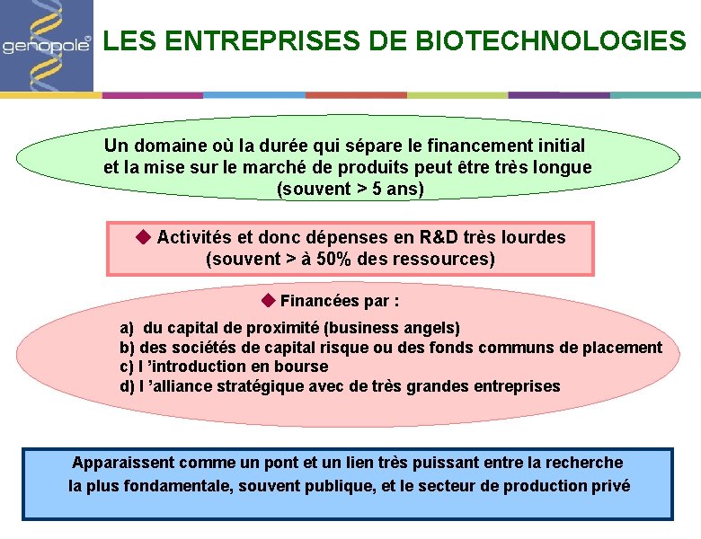 LES ENTREPRISES DE BIOTECHNOLOGIES Un domaine où la durée qui sépare le financement initial