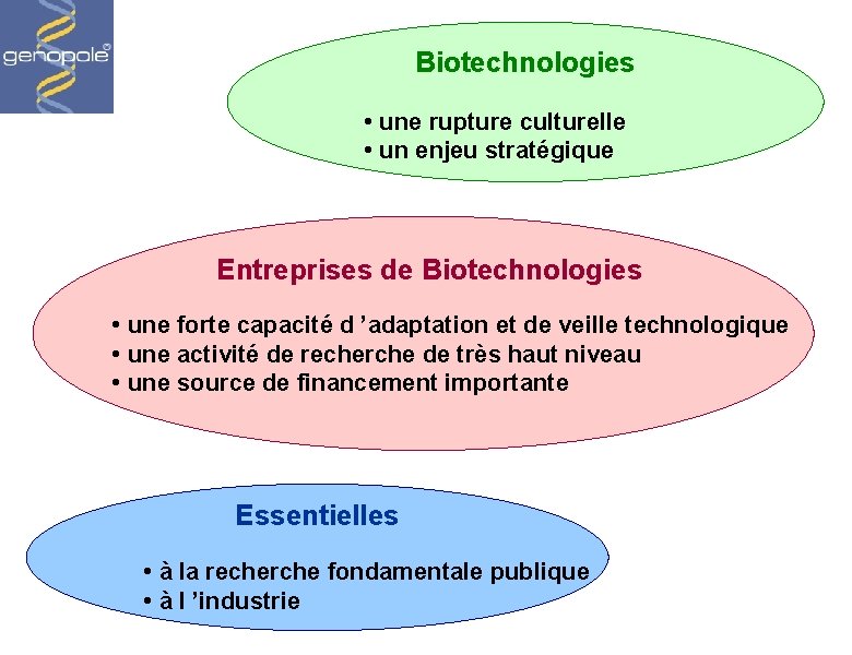 Biotechnologies • une rupture culturelle • un enjeu stratégique Entreprises de Biotechnologies • une