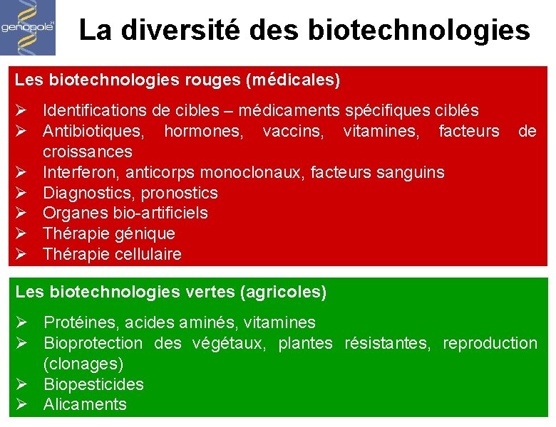 La diversité des biotechnologies Les biotechnologies rouges (médicales) Ø Identifications de cibles – médicaments