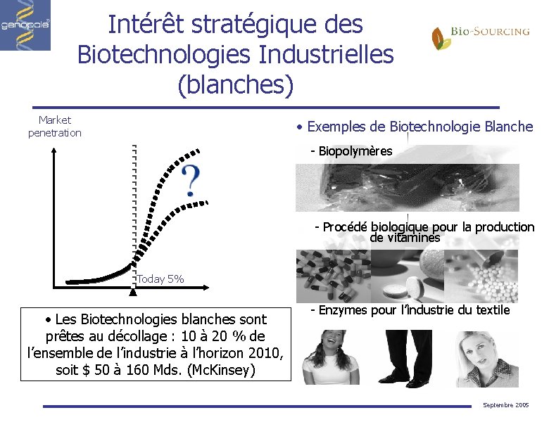 Intérêt stratégique des Biotechnologies Industrielles (blanches) Market penetration • Exemples de Biotechnologie Blanche -