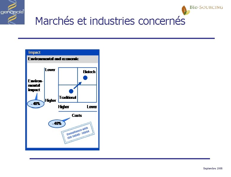 Marchés et industries concernés Septembre 2005 