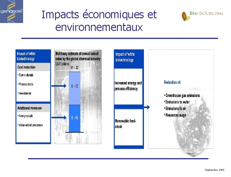 Impacts économiques et environnementaux Septembre 2005 