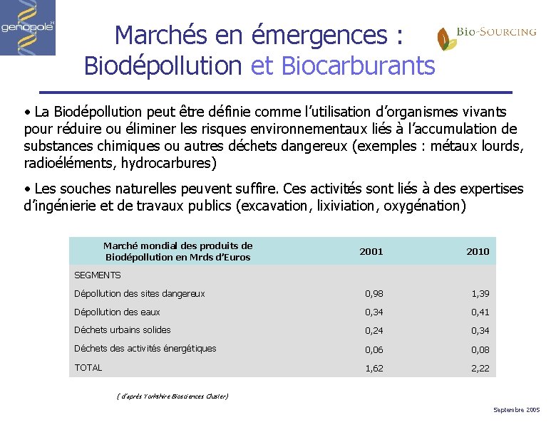 Marchés en émergences : Biodépollution et Biocarburants • La Biodépollution peut être définie comme