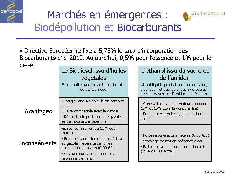 Marchés en émergences : Biodépollution et Biocarburants • Directive Européenne fixe à 5, 75%