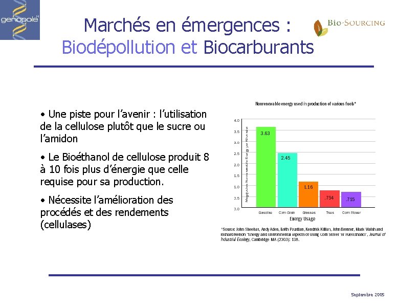 Marchés en émergences : Biodépollution et Biocarburants • Une piste pour l’avenir : l’utilisation