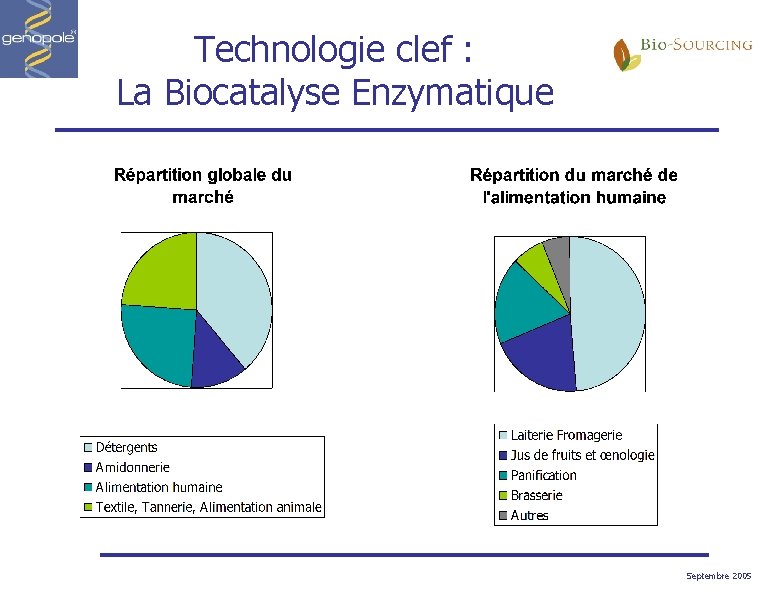 Technologie clef : La Biocatalyse Enzymatique Septembre 2005 