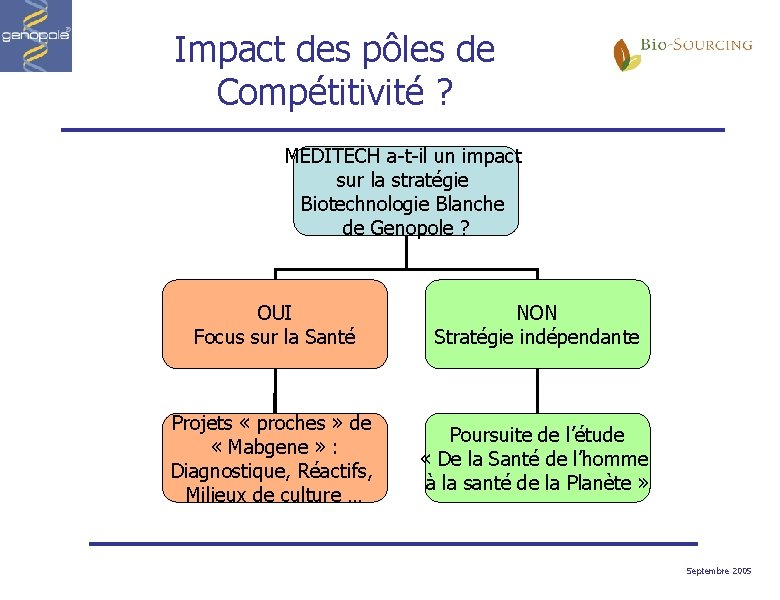 Impact des pôles de Compétitivité ? MEDITECH a-t-il un impact sur la stratégie Biotechnologie