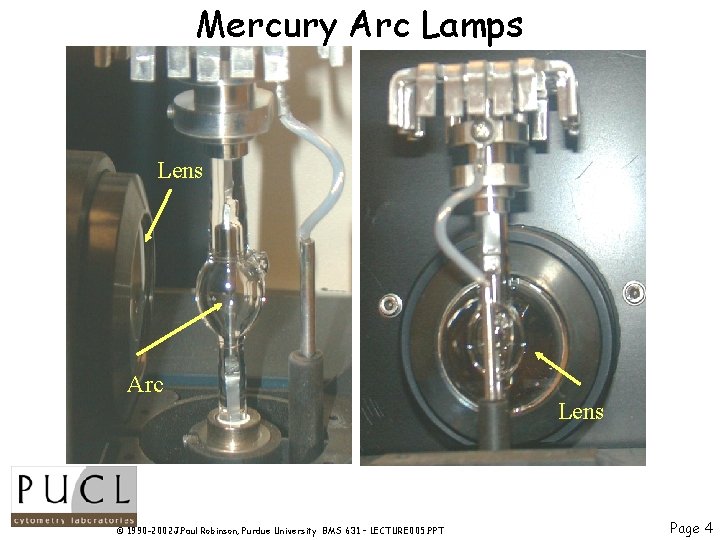 Mercury Arc Lamps Lens Arc Lens © 1990 -2002 J. Paul Robinson, Purdue University