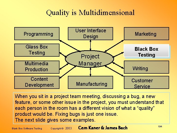 Quality is Multidimensional User Interface Design Programming Glass Box Testing Project Manager Multimedia Production