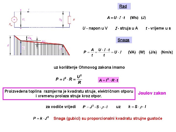 Rad U - napon u V - struja u A t - vrijeme u