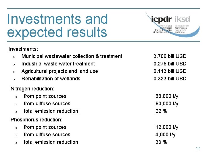 Investments and expected results Investments: » Municipal wastewater collection & treatment » Industrial waste