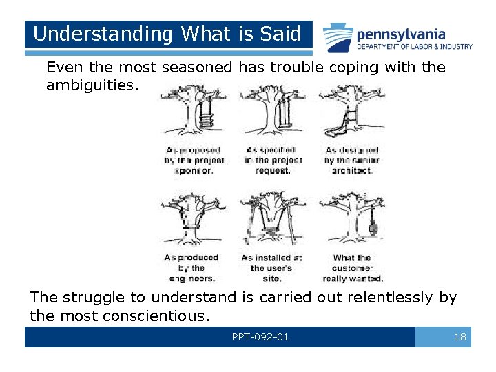 Understanding What is Said Even the most seasoned has trouble coping with the ambiguities.