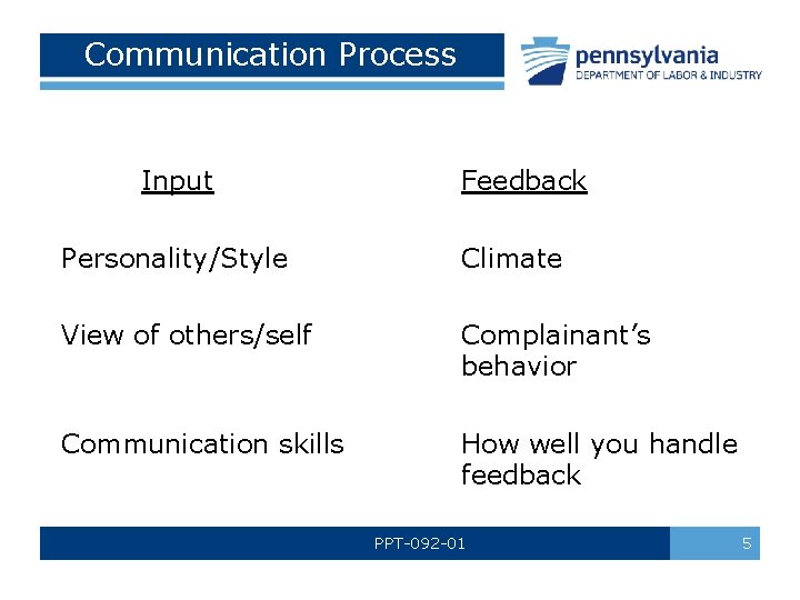 Communication Process Input Feedback Personality/Style Climate View of others/self Complainant’s behavior Communication skills How