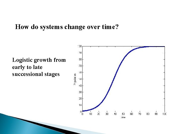 How do systems change over time? Logistic growth from early to late successional stages