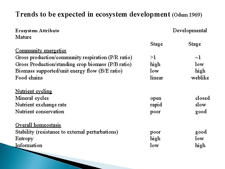 Trends to be expected in ecosystem development (Odum 1969) Ecosystem Attribute Developmental Stage Community