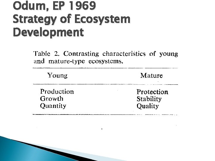 Odum, EP 1969 Strategy of Ecosystem Development 