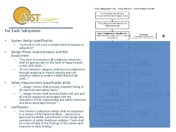 For Each Subsystem: • System Design Specification – • Design Phase Hazard Analysis and