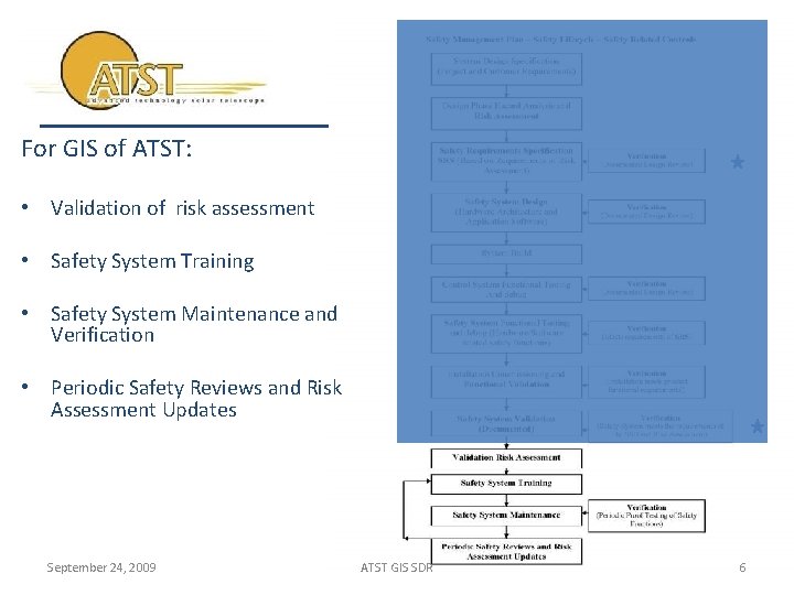 For GIS of ATST: • Validation of risk assessment • Safety System Training •