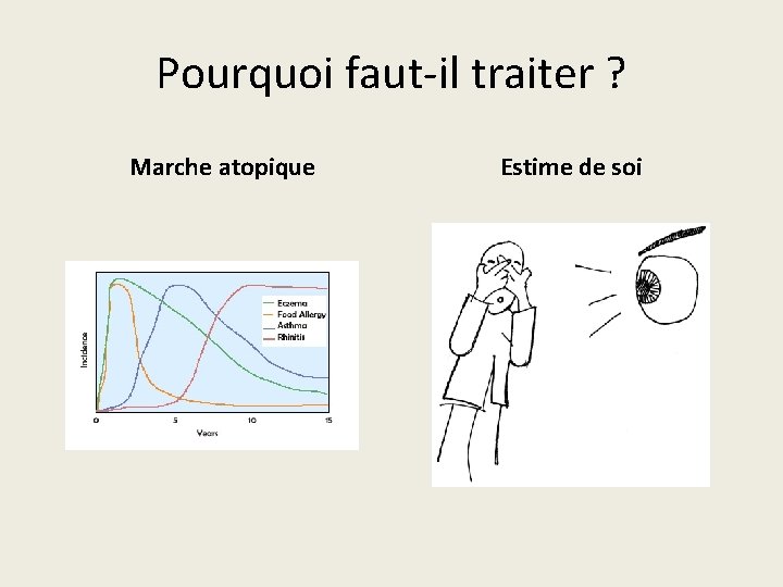 Pourquoi faut-il traiter ? Marche atopique Estime de soi 