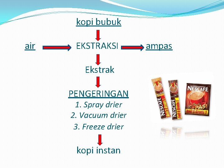 kopi bubuk air EKSTRAKSI Ekstrak PENGERINGAN 1. Spray drier 2. Vacuum drier 3. Freeze