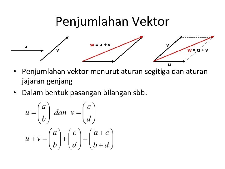 Penjumlahan Vektor u v w=u+v v u w=u+v • Penjumlahan vektor menurut aturan segitiga