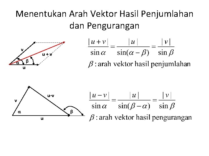 Menentukan Arah Vektor Hasil Penjumlahan dan Pengurangan v α u+v β u u-v v