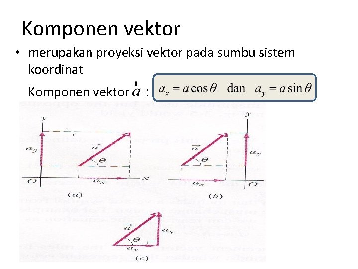 Komponen vektor • merupakan proyeksi vektor pada sumbu sistem koordinat Komponen vektor : 