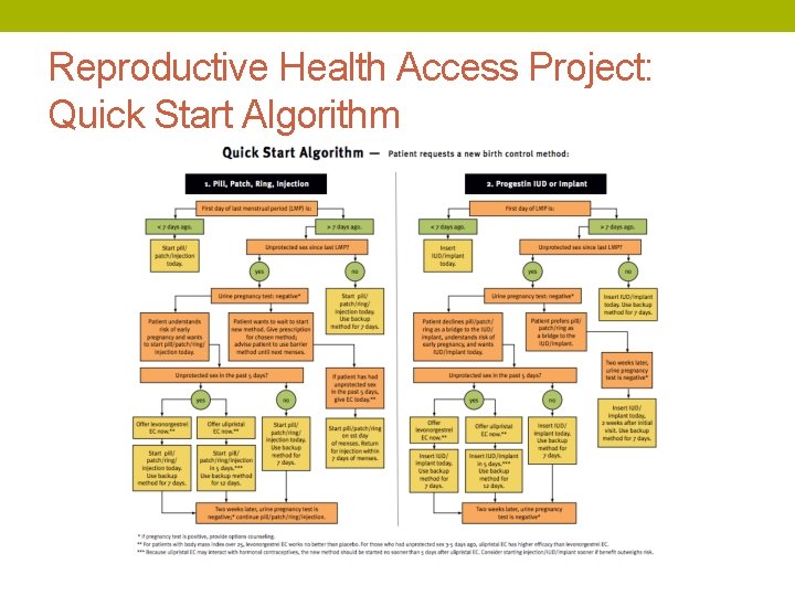 Reproductive Health Access Project: Quick Start Algorithm 