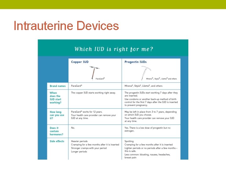 Intrauterine Devices 