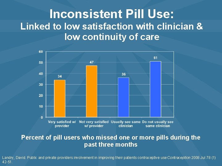 Inconsistent Pill Use: Linked to low satisfaction with clinician & low continuity of care