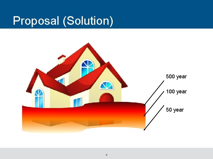 Proposal (Solution) 500 year 100 year 50 year 6 