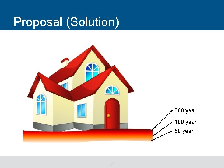 Proposal (Solution) 500 year 100 year 50 year 7 