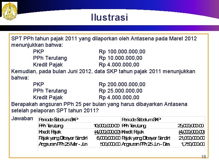 Ilustrasi SPT PPh tahun pajak 2011 yang dilaporkan oleh Antasena pada Maret 2012 menunjukkan