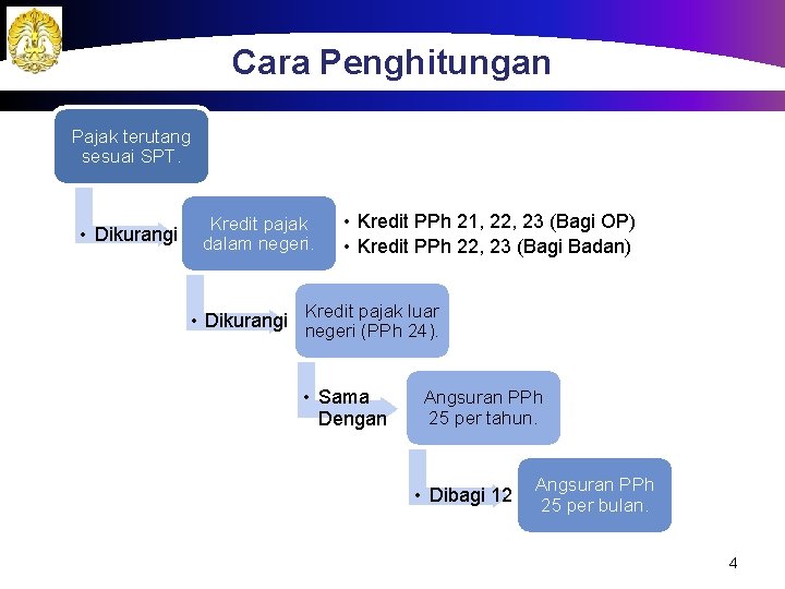 Cara Penghitungan Pajak terutang sesuai SPT. • Dikurangi Kredit pajak dalam negeri. • Kredit