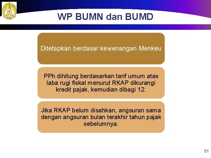 WP BUMN dan BUMD Ditetapkan berdasar kewenangan Menkeu PPh dihitung berdasarkan tarif umum atas