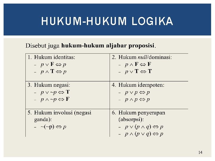 HUKUM-HUKUM LOGIKA 14 